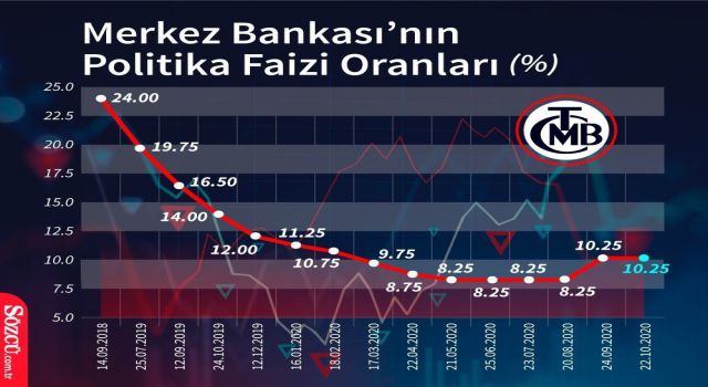 Piyasalarda son durum ve teknik analizler…