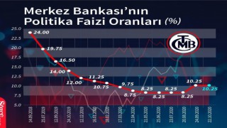 Piyasalarda son durum ve teknik analizler…